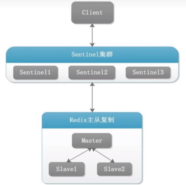 redis监控页面 vue redis状态监控_配置文件_02