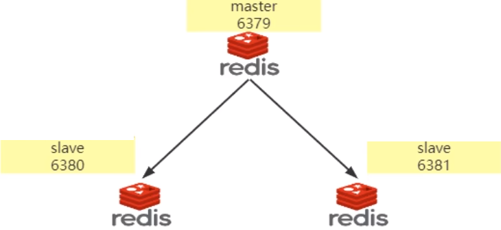 redis监控页面 vue redis状态监控_Redis_04