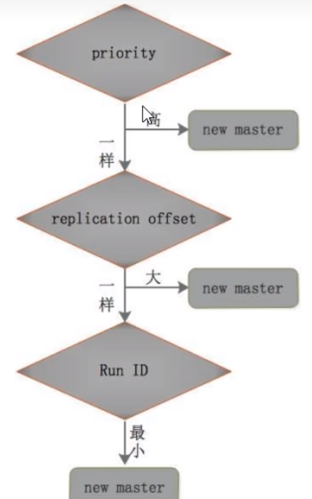 redis监控页面 vue redis状态监控_Redis_27