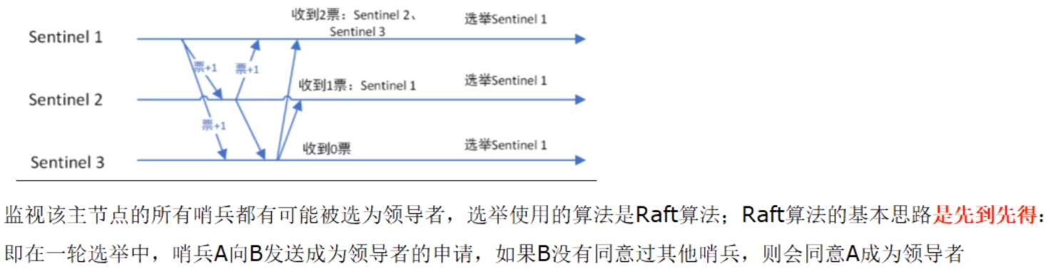 redis监控页面 vue redis状态监控_redis_25