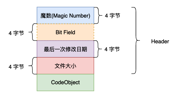 python 包含文件 pyc文件包含_python 包含文件