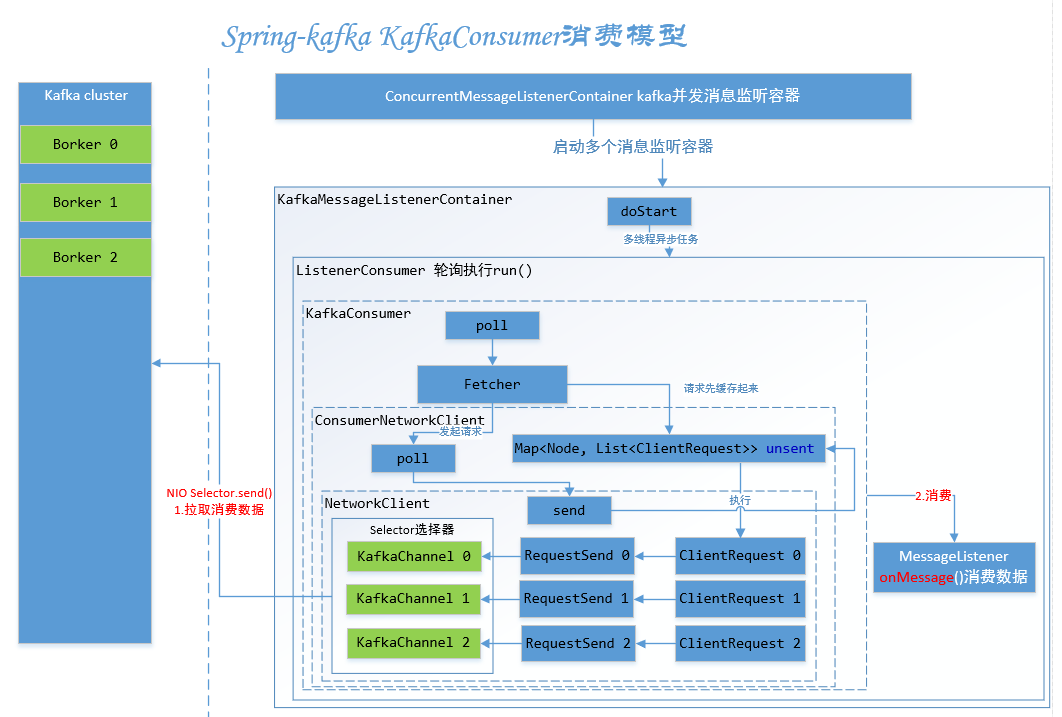 java kafka 批量消费 多线程 spring kafka多线程消费_kafka_03