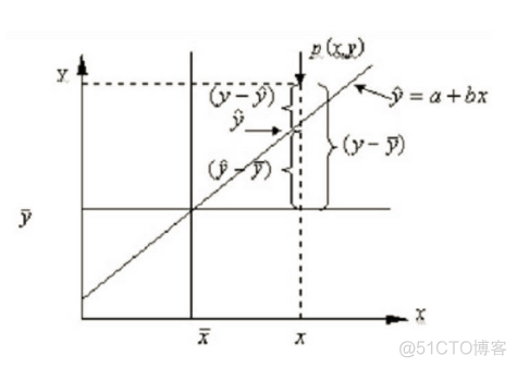 f检验python F检验怎么做_Python_05