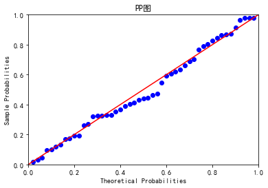 f检验python F检验怎么做_hapi_12