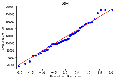 f检验python F检验怎么做_Python_13