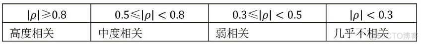 f检验python F检验怎么做_正态分布_18