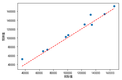 f检验python F检验怎么做_Marketing_28