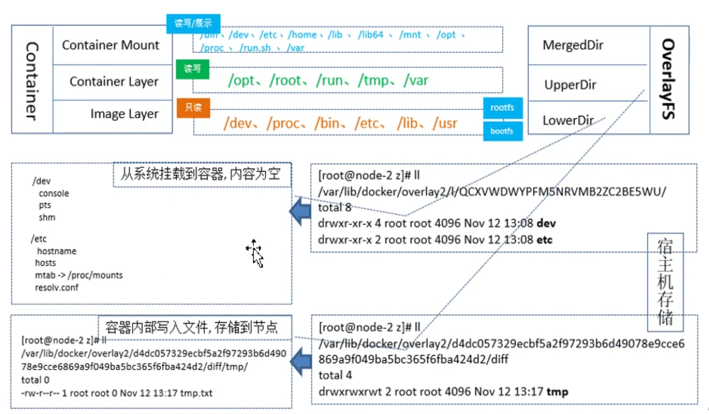 docker ram docker ramfs_docker ram