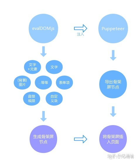 android 骨架屏 ios 骨架屏_自动生成_04