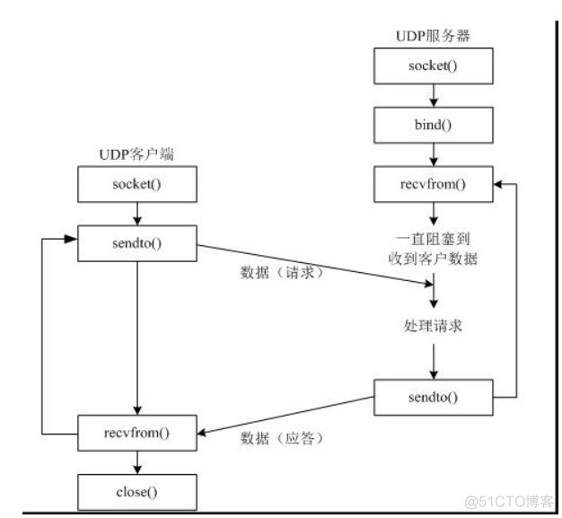 python中的套接字 python套接字通信_python中的套接字