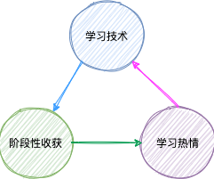 渐入佳境的算法开发，分享一下学习心得_取值范围