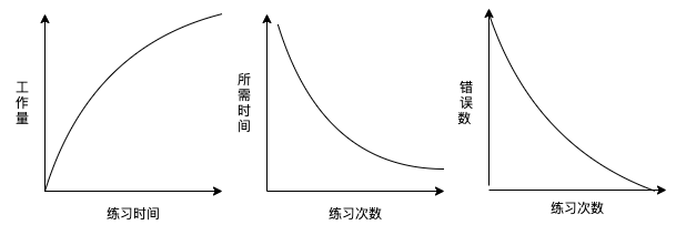 渐入佳境的算法开发，分享一下学习心得_取值范围_03