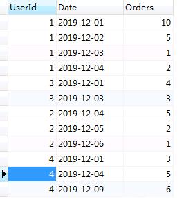 mysql查询近7天 mysql查询三天内记录_mysql