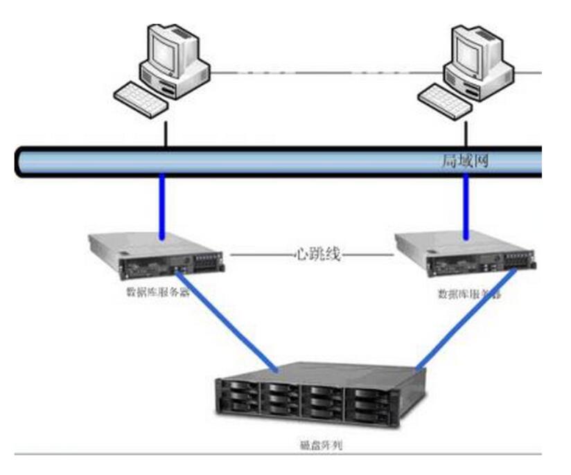 mysqldump热备 mysql 双机热备_mysql