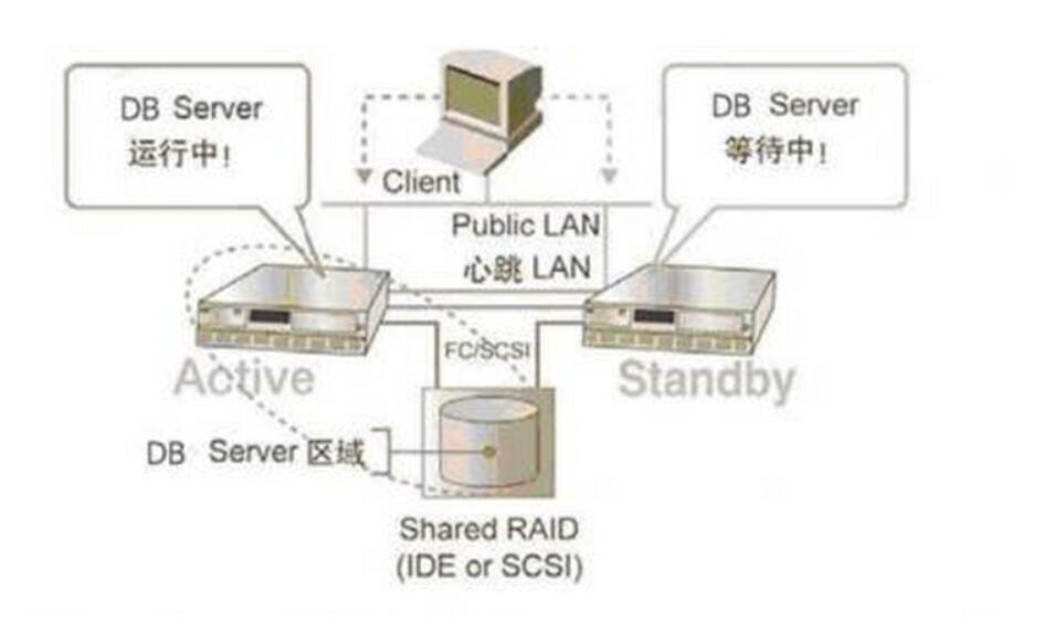 mysqldump热备 mysql 双机热备_概念_02