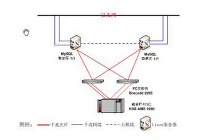 mysqldump热备 mysql 双机热备_双机热备_03