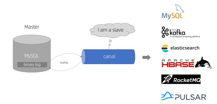 nacos + 动态更新redis redis数据更新准实时刷新缓_redis_04