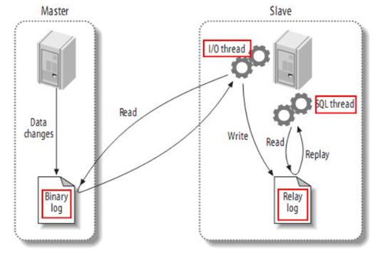 nacos + 动态更新redis redis数据更新准实时刷新缓_redis_03