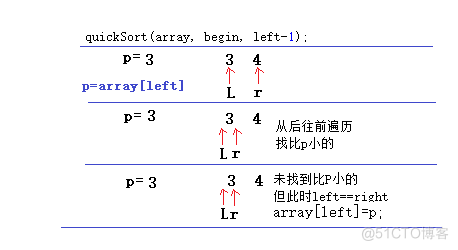 java.util.Comparator 大排 java排列大小_待排序_09