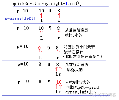 java.util.Comparator 大排 java排列大小_结点_08