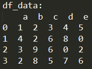 python drop函数 pythondrop函数column_重置