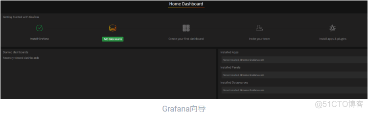 grafana监控mongodb模板 grafana监控linux_数据_04