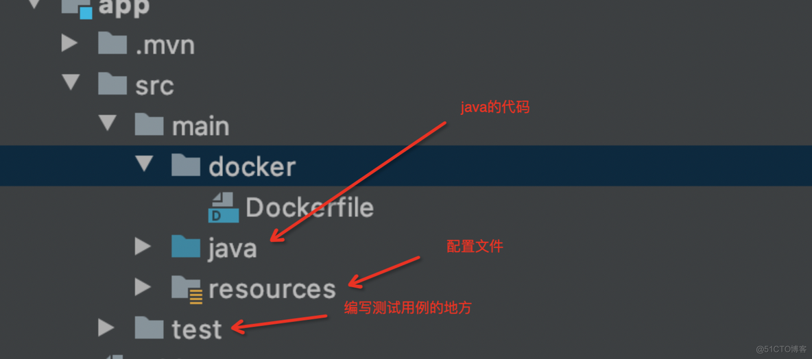 docker部署 skywalking Docker部署环境_jar_12