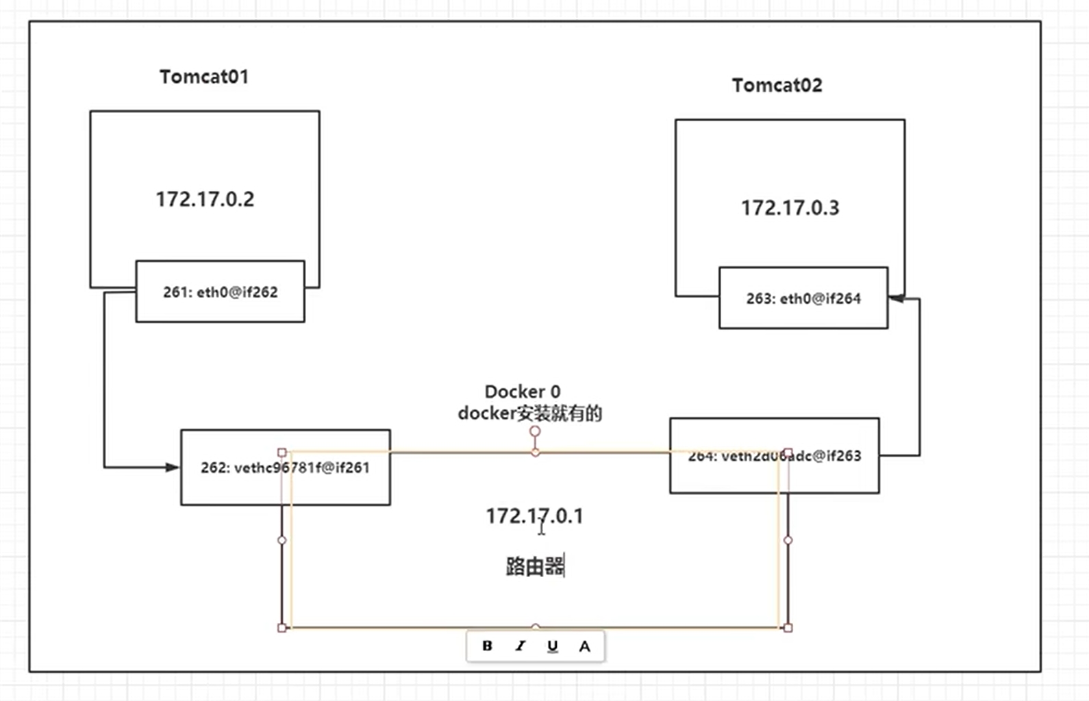 docker 三件客 docker3.0_子网_10