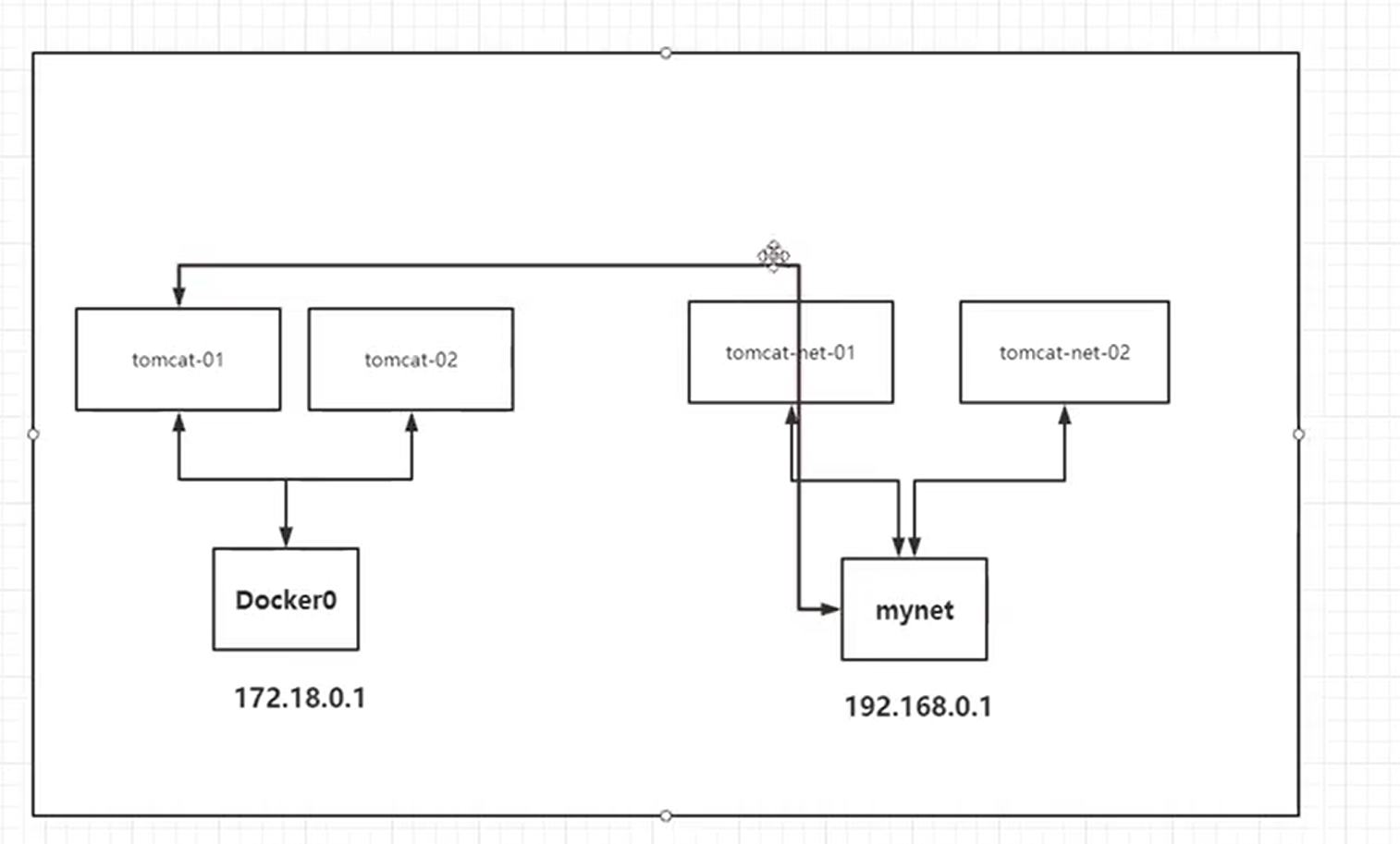 docker 三件客 docker3.0_redis_22