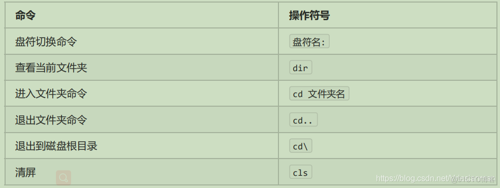 java文件没有编译 javac编译时找不到文件_环境配置_04