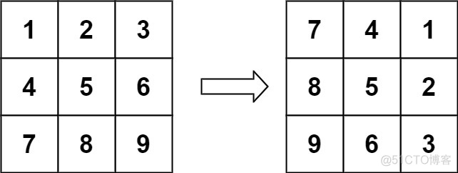 leetcode 47. 全排列 II 48. 组合总和 II_mysql