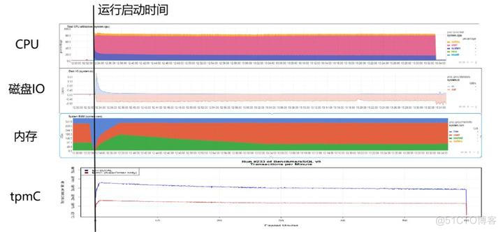 中国的“贝尔实验室”：我们的数据库从内核的第一行代码写起_SQL_03