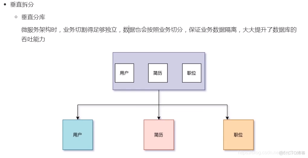 mysql分库分表怎么查询 mysql分库分表实践_路由表_02