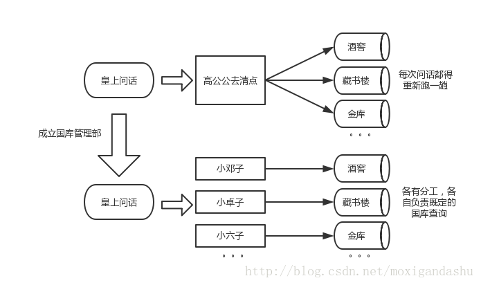 mysql 视图 分表查询 mysql查询视图数据_数据库