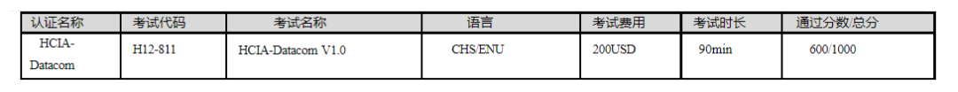 华为认证 | HCIA-Datacom 考试大纲_HCIE