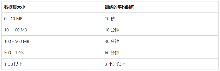 ml.net 检测 ml.net ocr_开发者_08