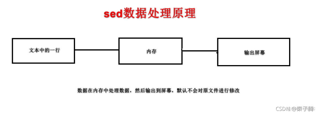 文本三剑客之sed_linux