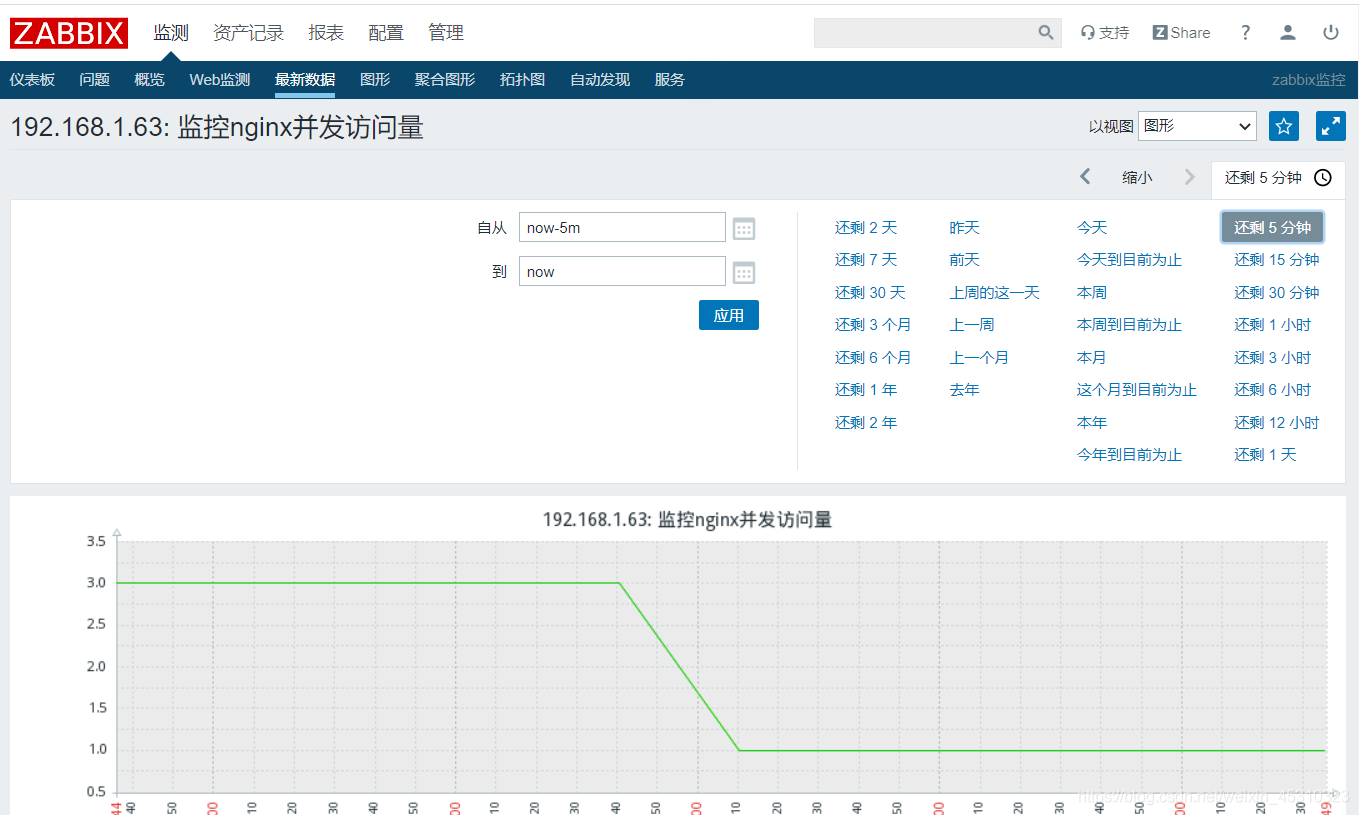 Zabbix监控Nginx并发_nginx_18