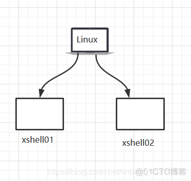 Linux screen命令_离线