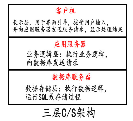 B/S三层架构介绍和优点 b/s架构是几层架构_客户端