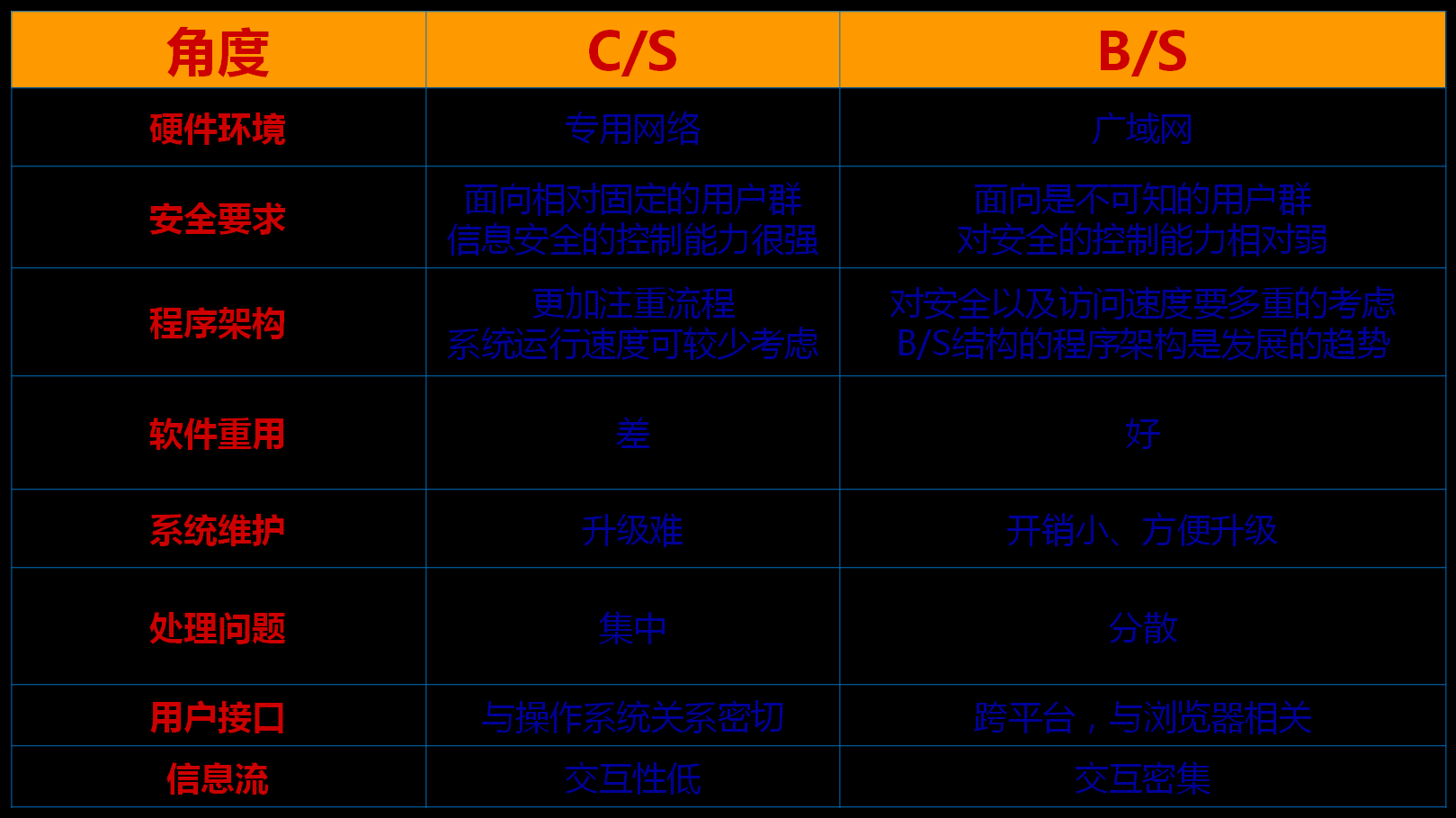 B/S三层架构介绍和优点 b/s架构是几层架构_服务器_02