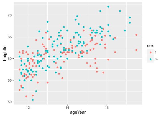 如何用r语言绘制散点图 r语言中绘制散点图_ggplot_04