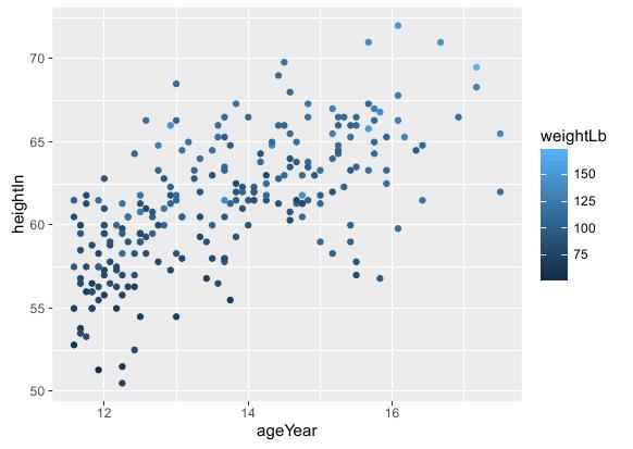 如何用r语言绘制散点图 r语言中绘制散点图_ggplot2_07