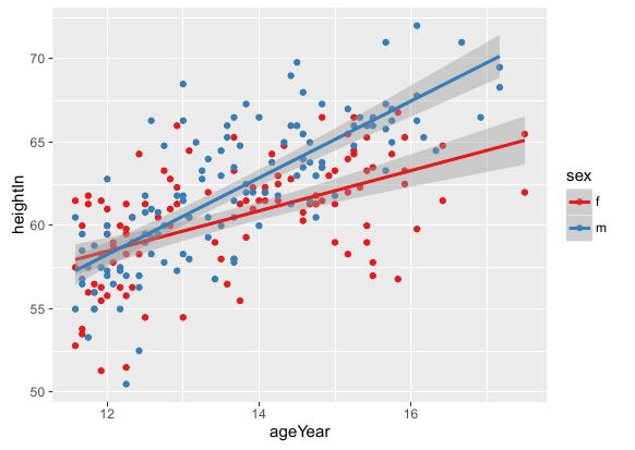 如何用r语言绘制散点图 r语言中绘制散点图_ggplot2_13