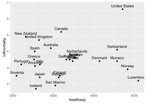 如何用r语言绘制散点图 r语言中绘制散点图_ggplot_19