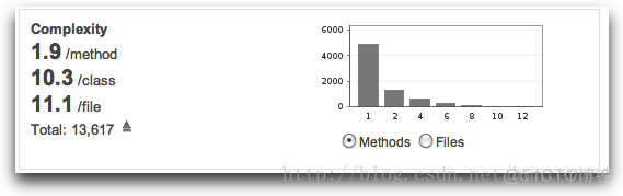 sonar java sonar java libraries_数据库