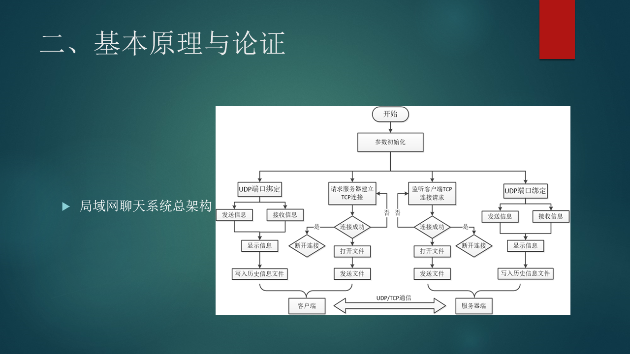 qt QQ聊天软件架构 qt制作聊天软件_qt QQ聊天软件架构_06