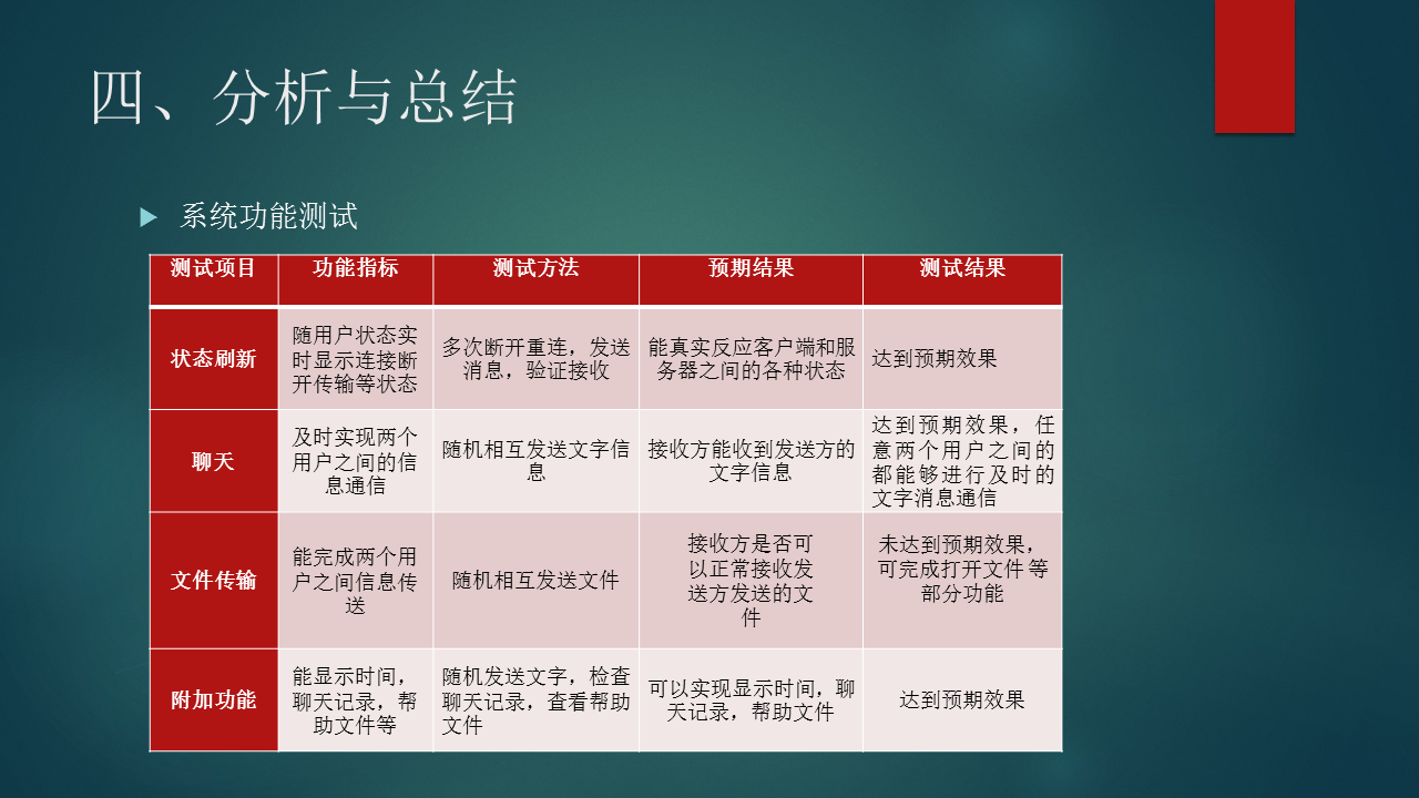 qt QQ聊天软件架构 qt制作聊天软件_qt QQ聊天软件架构_10