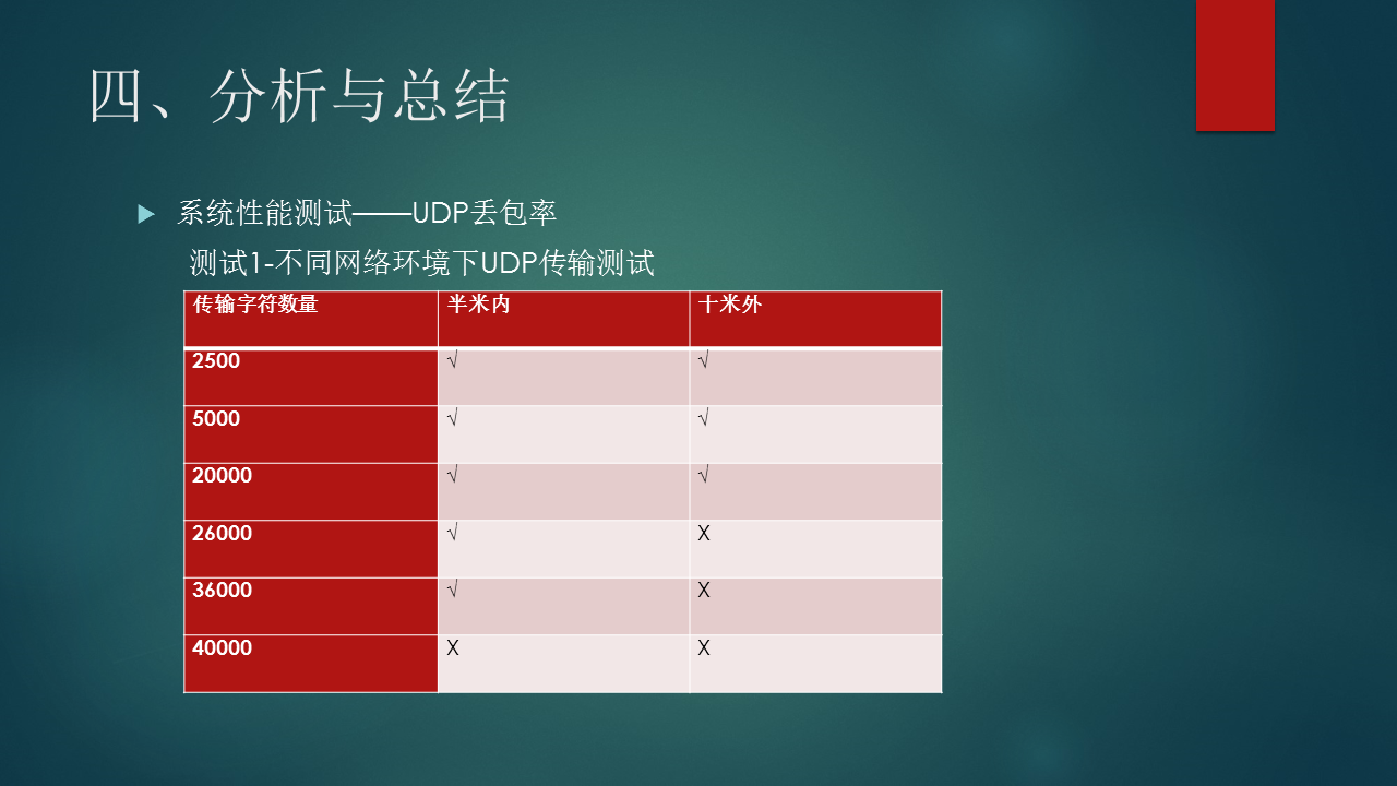 qt QQ聊天软件架构 qt制作聊天软件_qt QQ聊天软件架构_12