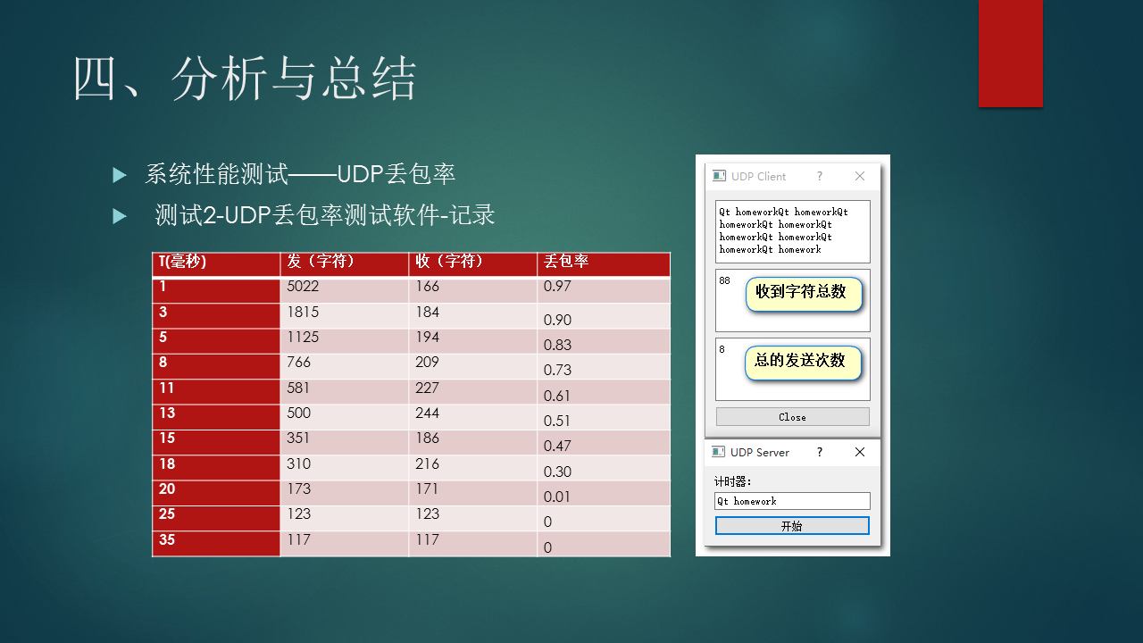 qt QQ聊天软件架构 qt制作聊天软件_qt QQ聊天软件架构_13